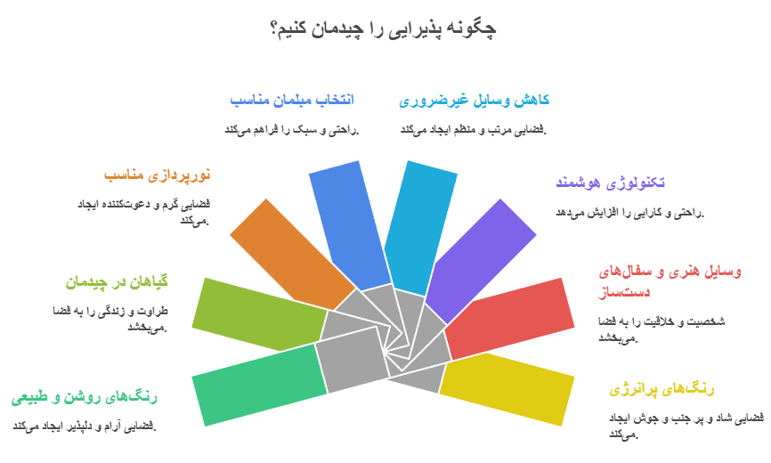 ایده‌های جدید برای چیدمان پذیرایی